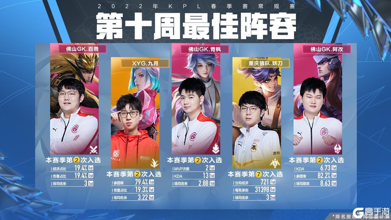同为 同为