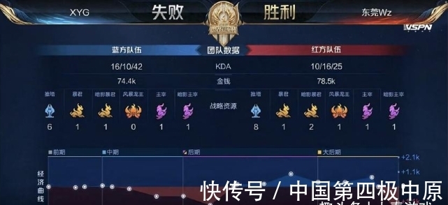 效率和风险